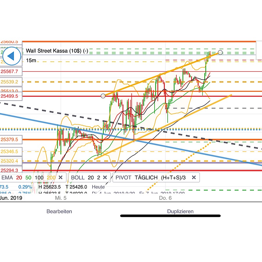 2019 QV-GDAXi-DJ-GOLD-EURUSD- JPY 1116299