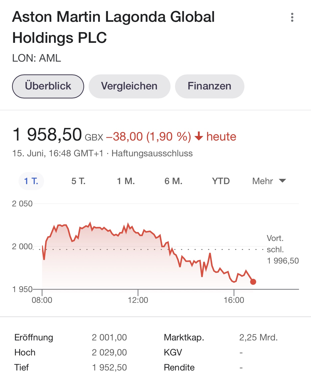 Aston Martin (WKN A2QJD4) 1258722