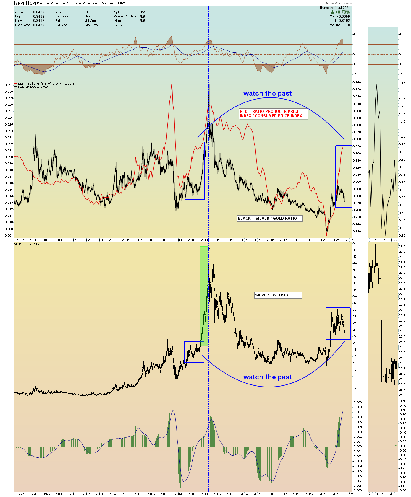 Die besten Gold-/Silberminen auf der Welt 1269585