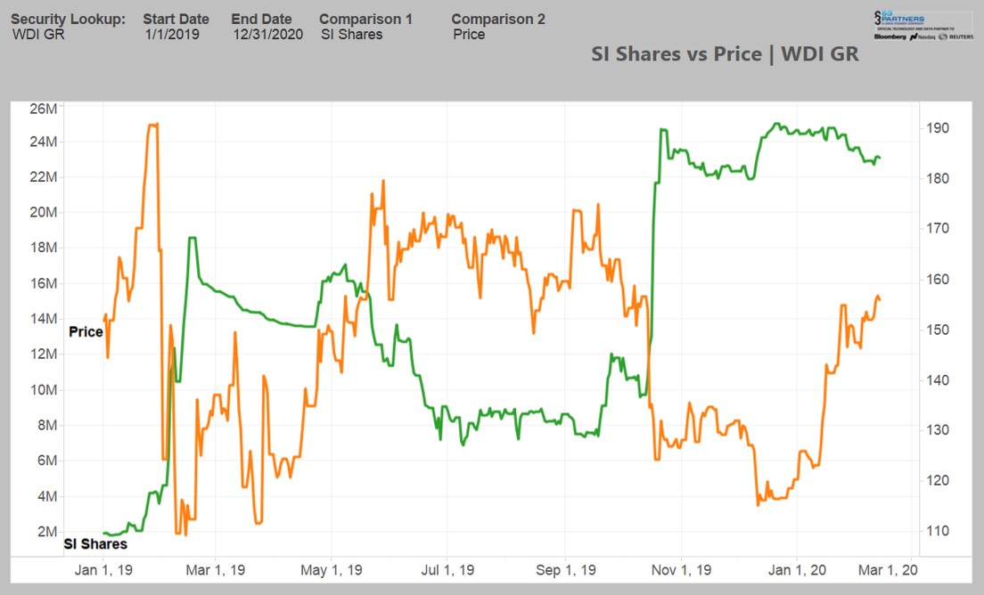 Wirecard 2014 - 2025 1160279