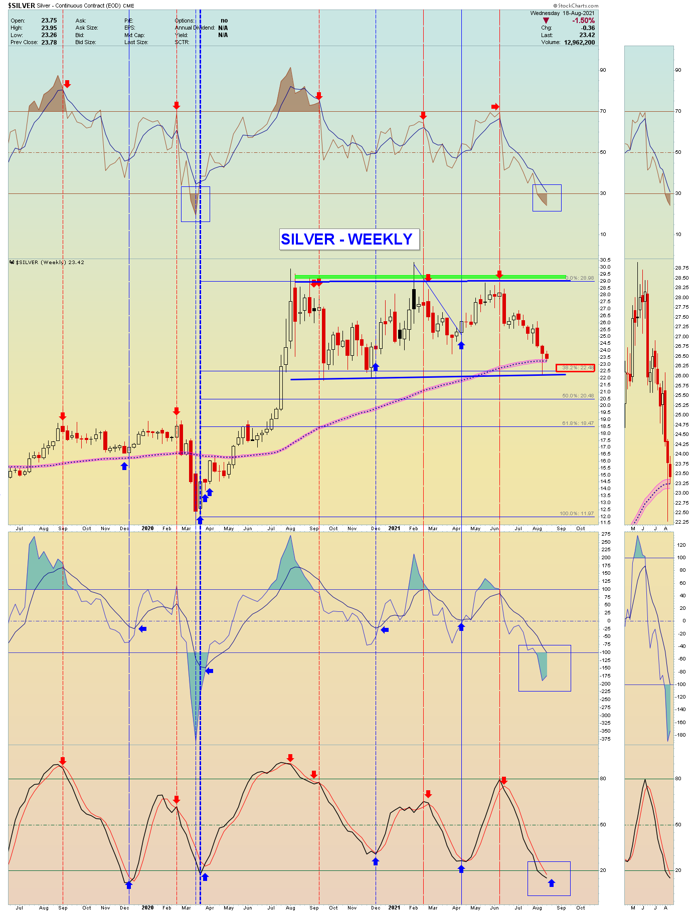 Die besten Gold-/Silberminen auf der Welt 1269842