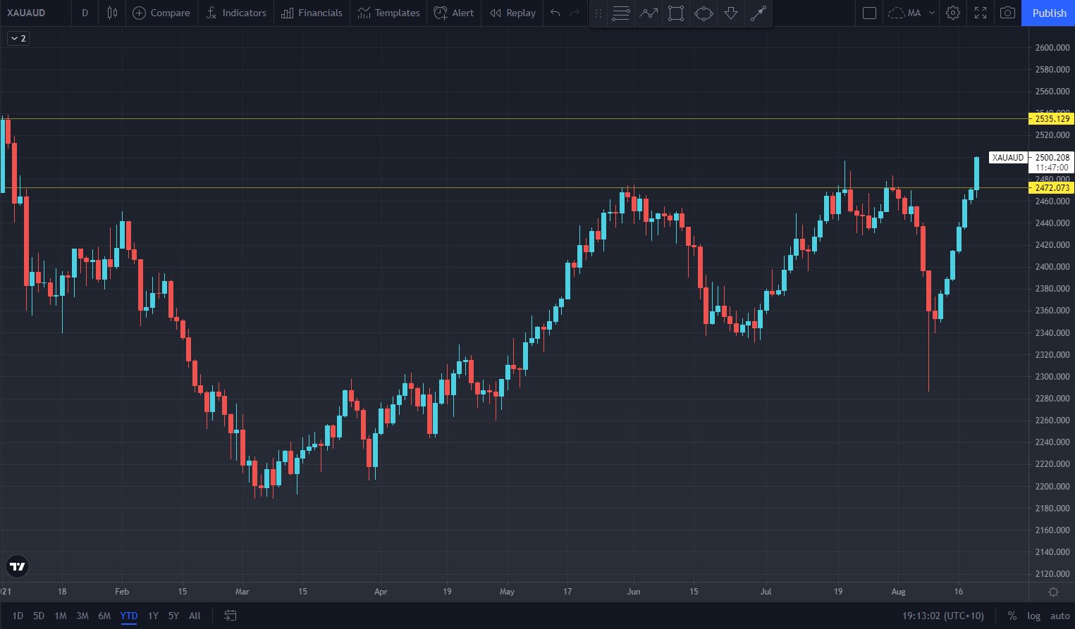 Die besten Gold-/Silberminen auf der Welt 1269846