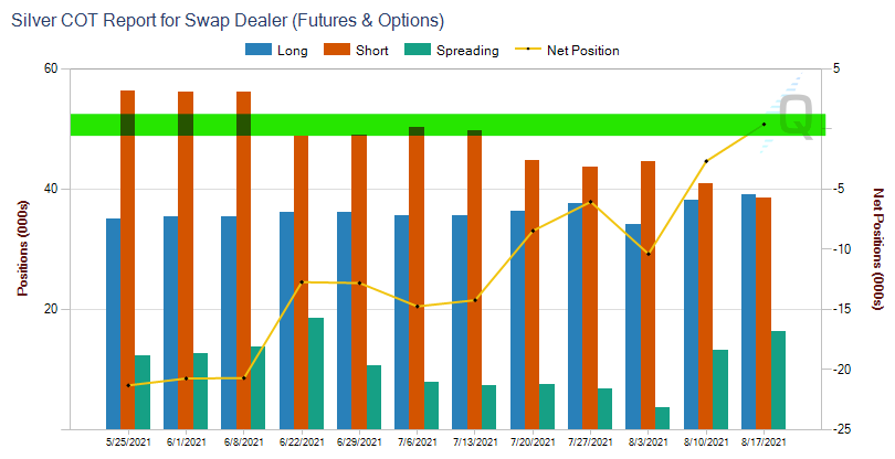 Die besten Gold-/Silberminen auf der Welt 1270206