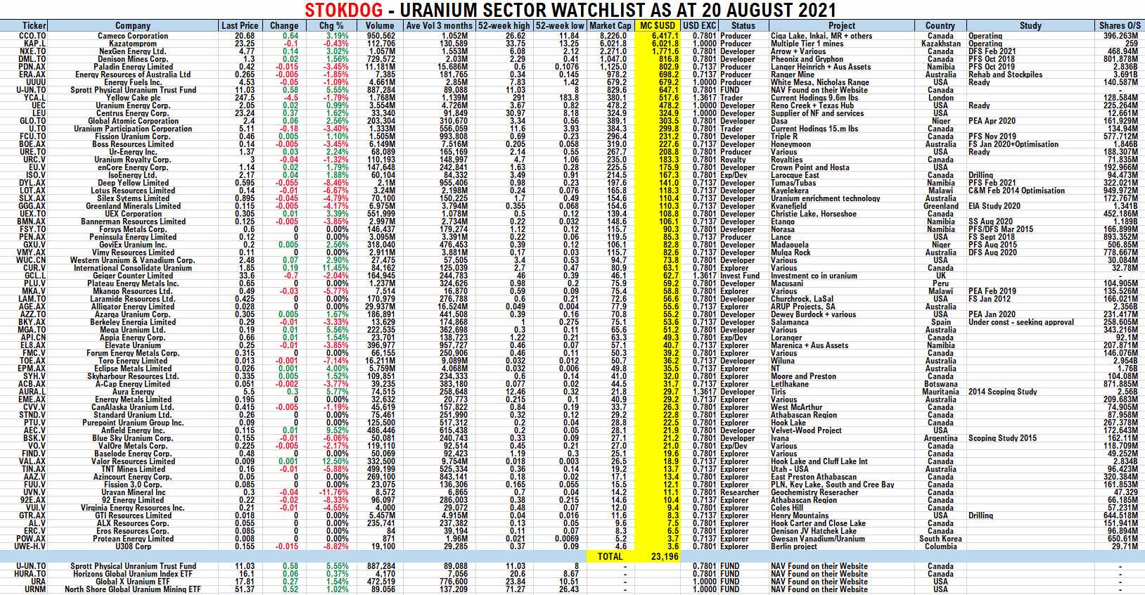 Precious Metals - Rohstoffe 1270218