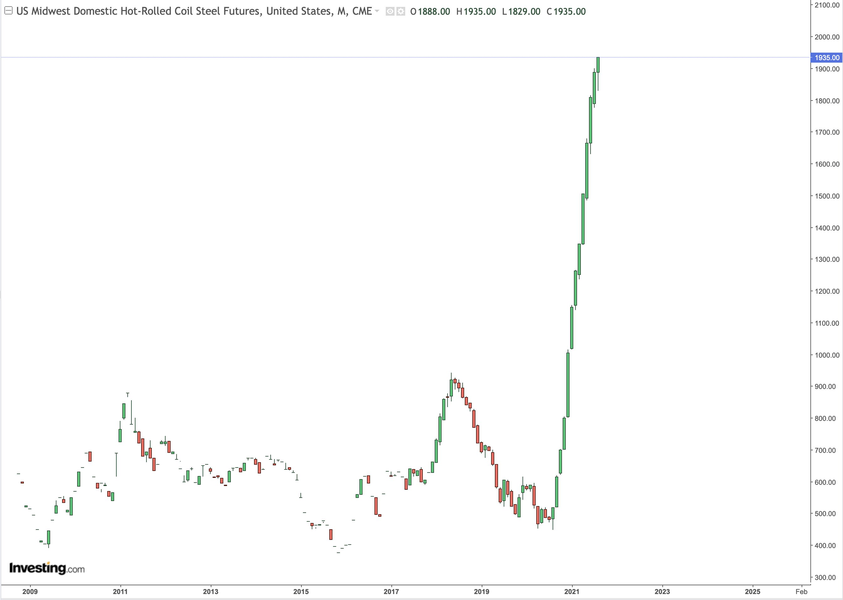 Die besten Gold-/Silberminen auf der Welt 1271049