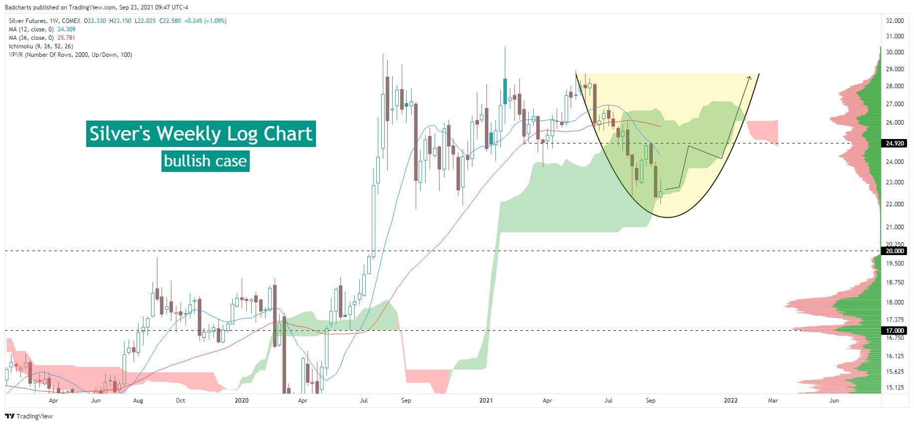 Die besten Gold-/Silberminen auf der Welt 1275560