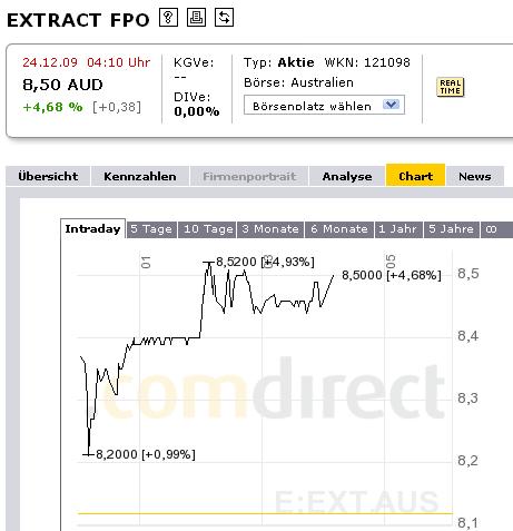 EXTRACT RESOURCES LTD Uran Namibia 286659