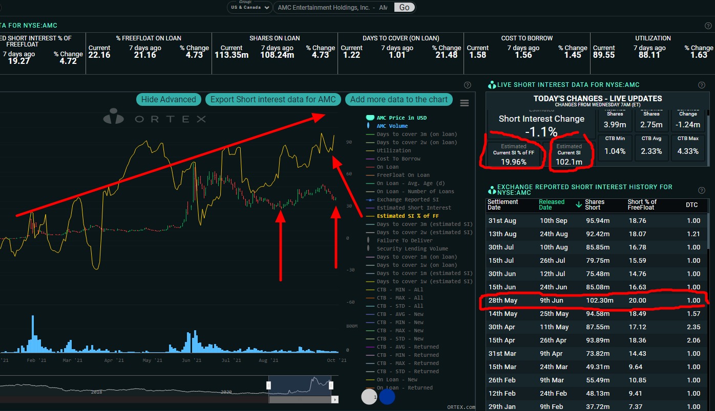 AMC Entertainment Holdings 2.0 - Todamoon?!? 1275486