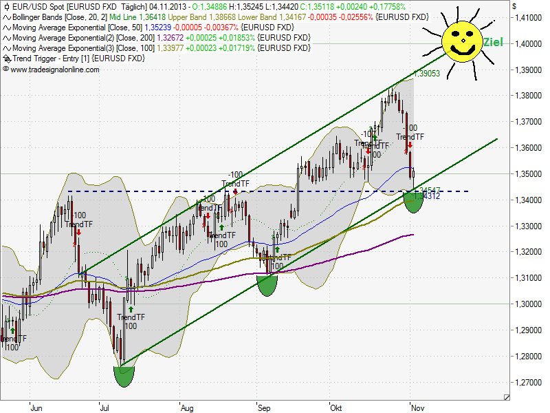 2013 QV DAX-DJ-GOLD-EURUSD-JPY 660856