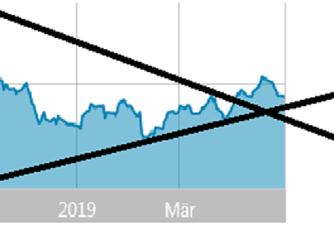 Voest Alpine... Qualität wird punkten 1110335