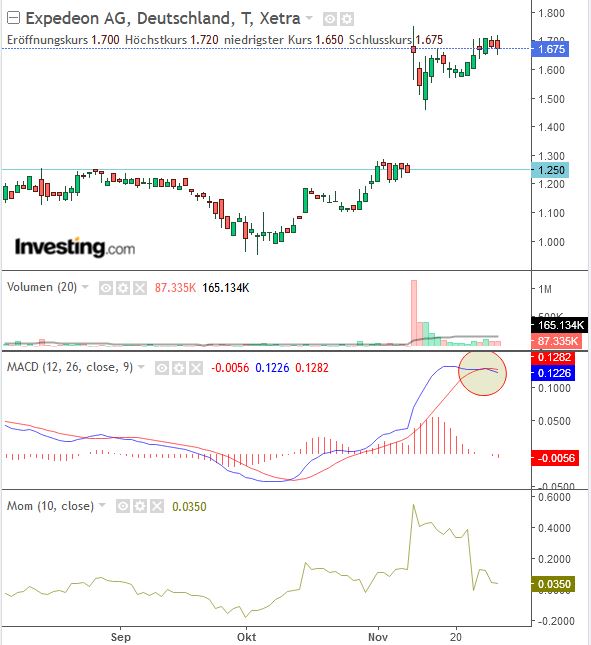 Expedeon NA - zwischen hoffen und bangen 1146943
