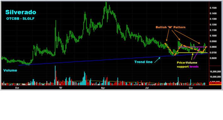 silverado goldmines (867737) 128906