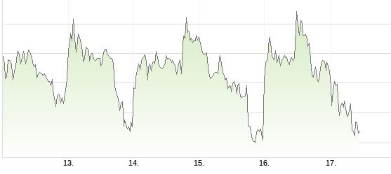 COMMERZBANK kaufen Kz. 28 € 1289828