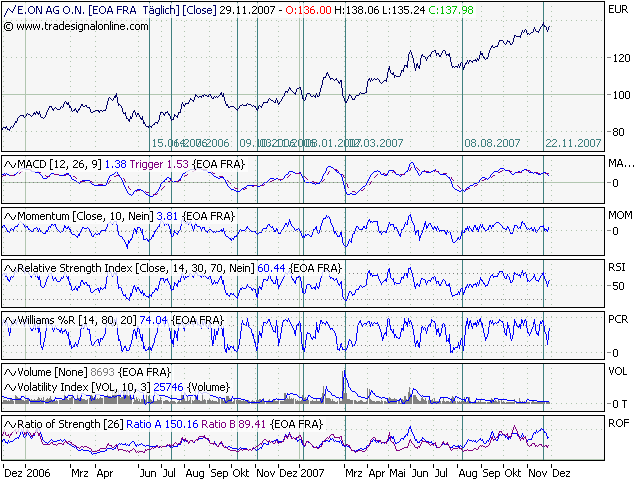 Call auf E ON -Commerzbank WKN: CK1612 133915