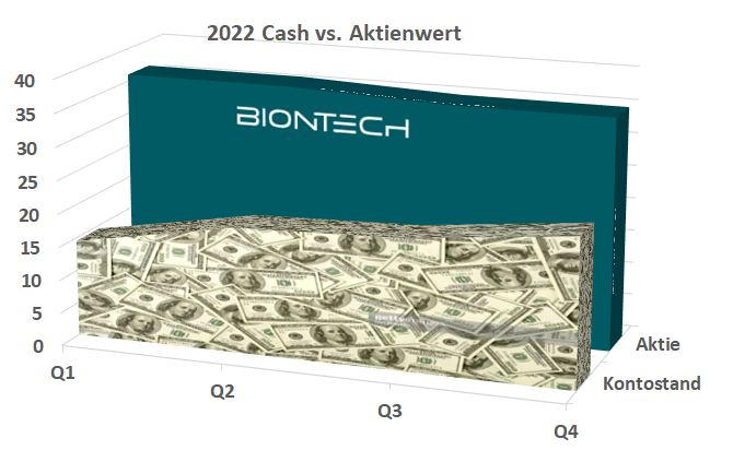 Biontech & MRNA: Revolution in der Pharmaindustrie 1342953