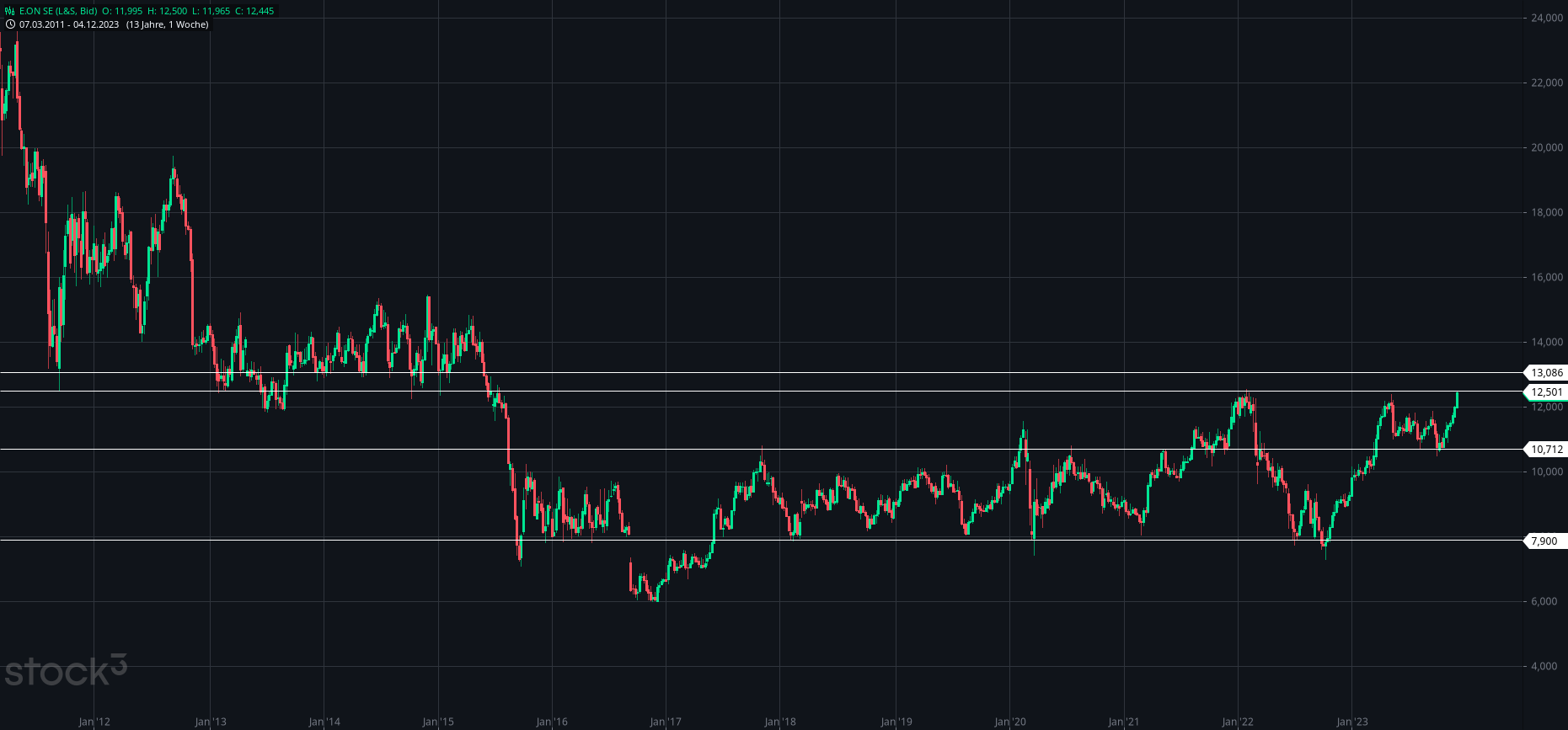 2023-qv-gdaxi-dj-gold-eurusd-jpy 1401834