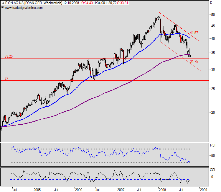 Die Bullen scharren gar nicht mit den Hufen, 191016