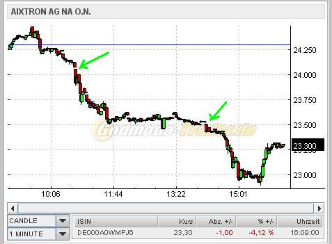 Aixtron- und die Banken stufen fröhlich auf kaufen 286116