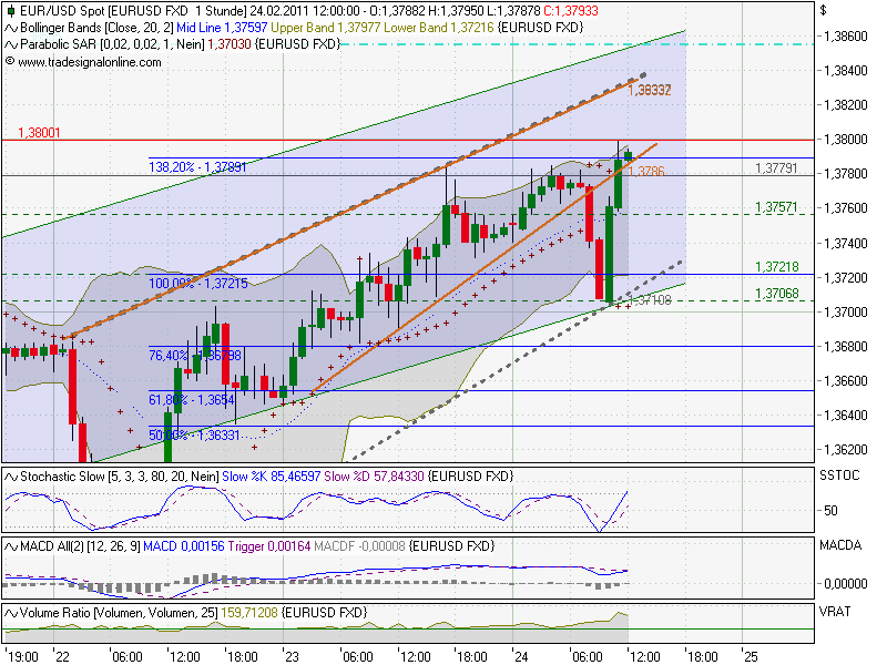 Der EUR/USD 2,0 Thread 383667
