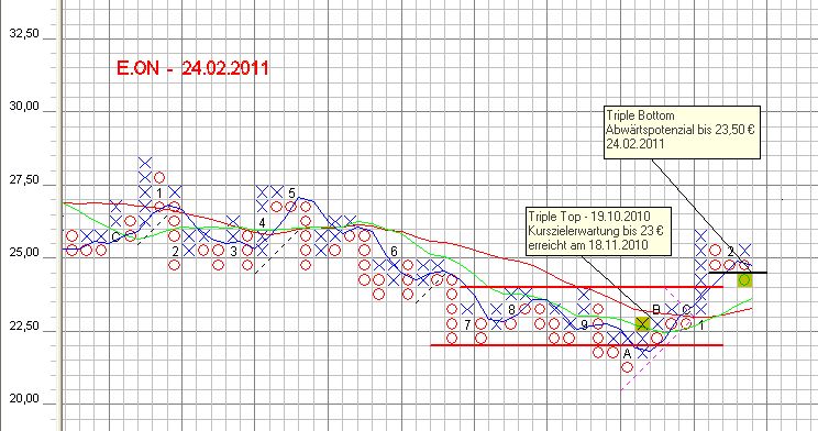 Dogs of the Dax 2011 383838