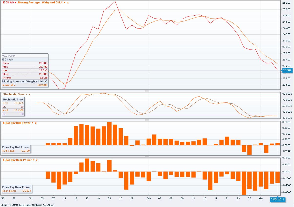 Dogs of the Dax 2011 386173