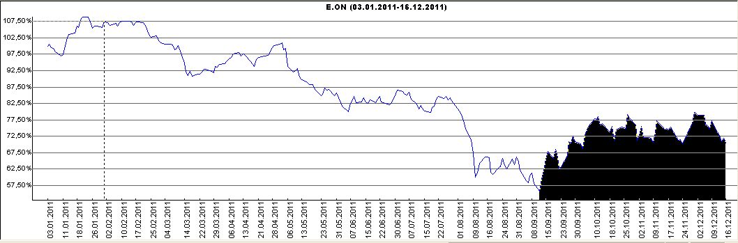 Dogs of the Dax 2011 468683