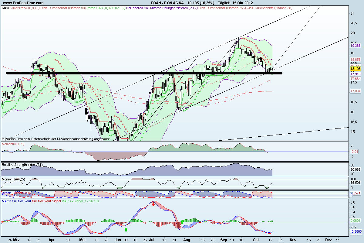 E.on wieder Ertragsfähig vorläufiges Kursziel 25 € 544898