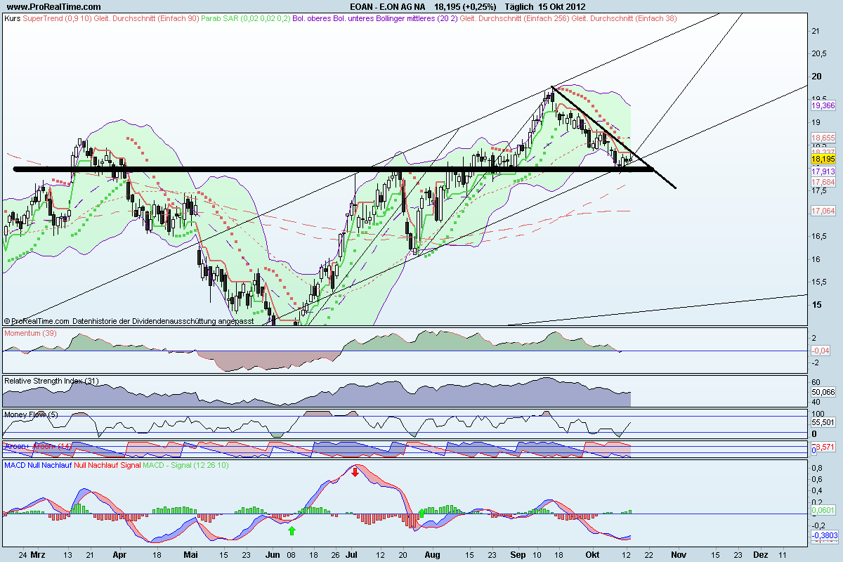 E.on wieder Ertragsfähig vorläufiges Kursziel 25 € 544910