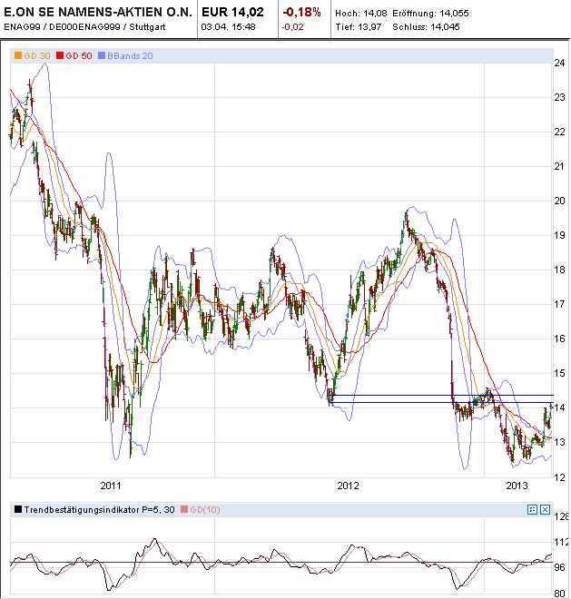 E.on SE - Chance oder Risiko 593630