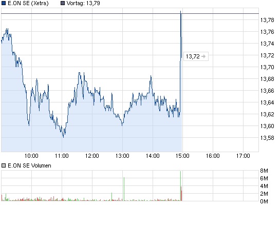 E.on SE - Chance oder Risiko 601148