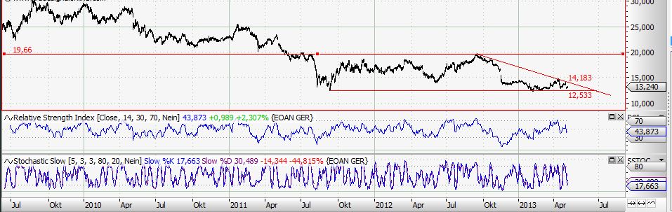 Zukunft Windkraft 604463