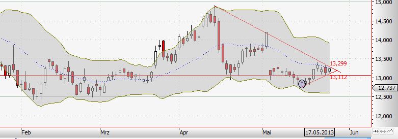 Zukunft Windkraft 610161