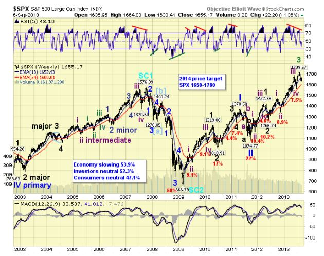 2013 QV DAX-DJ-GOLD-EURUSD-JPY 642161