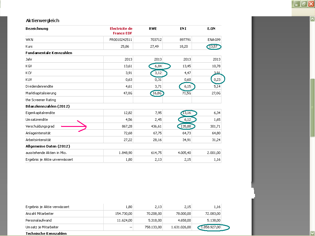 RWE/Eon - sell out beendet? 659351