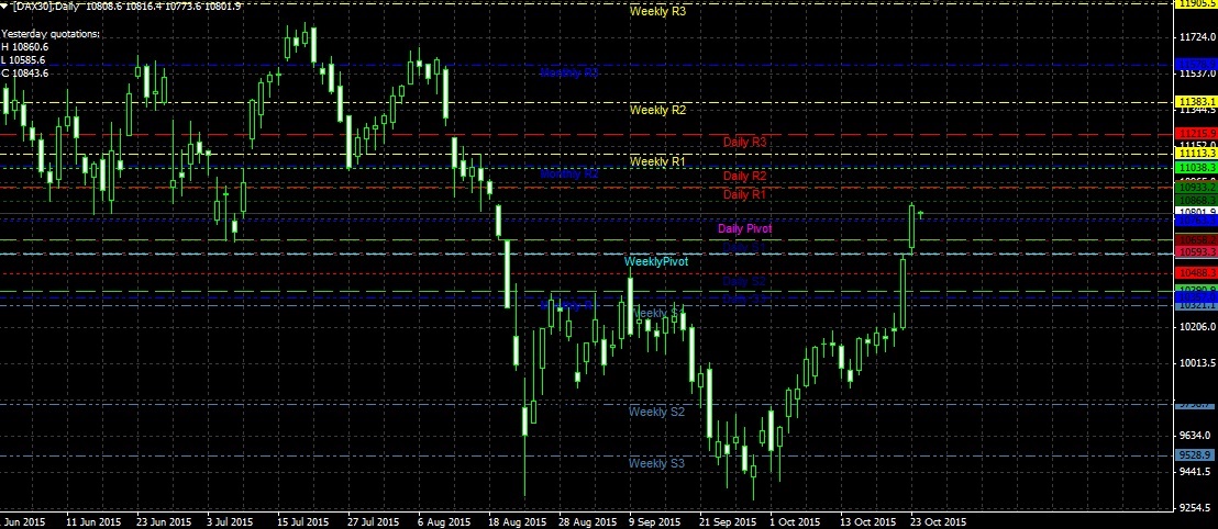 2015 QV DAX-DJ-GOLD-EURUSD-JPY 867201