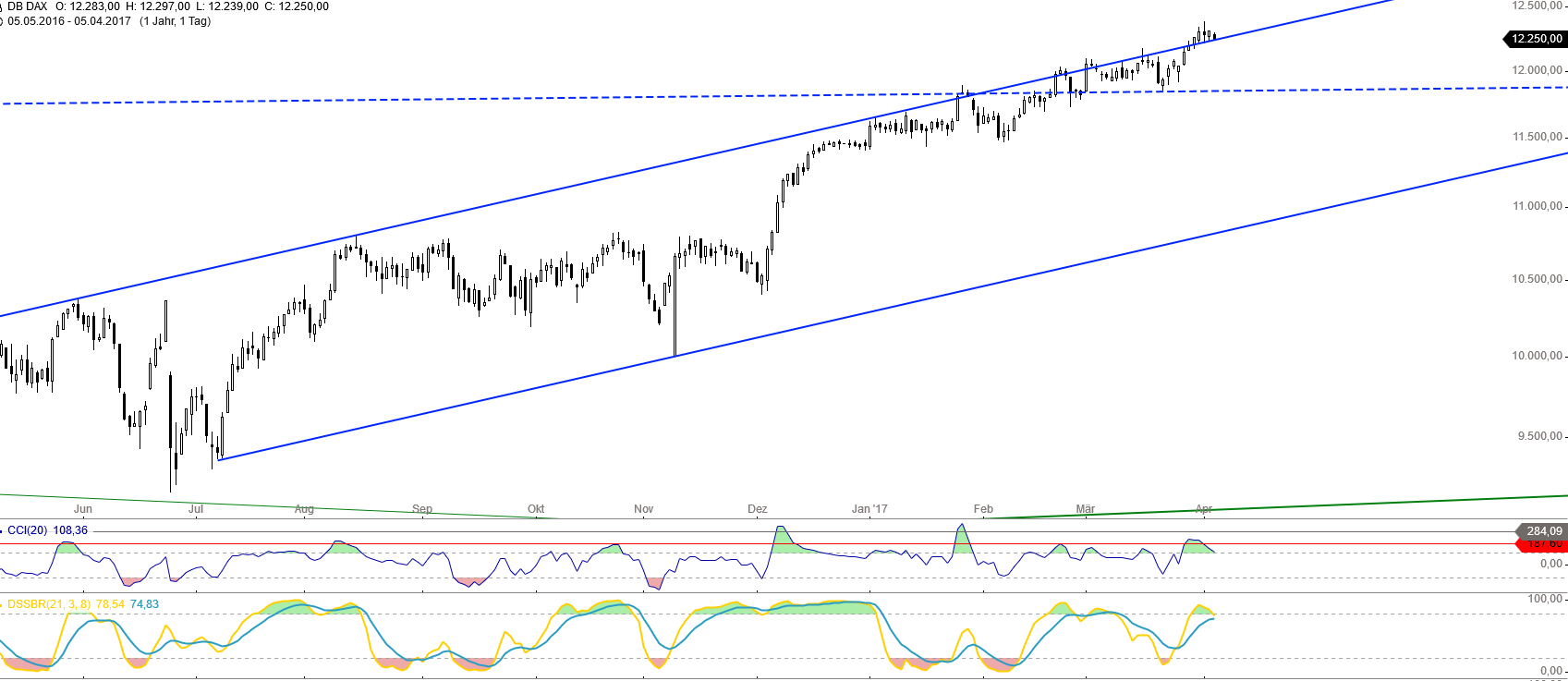 2017 QV-GDAXi-DJ-GOLD-EURUSD-JPY 982039