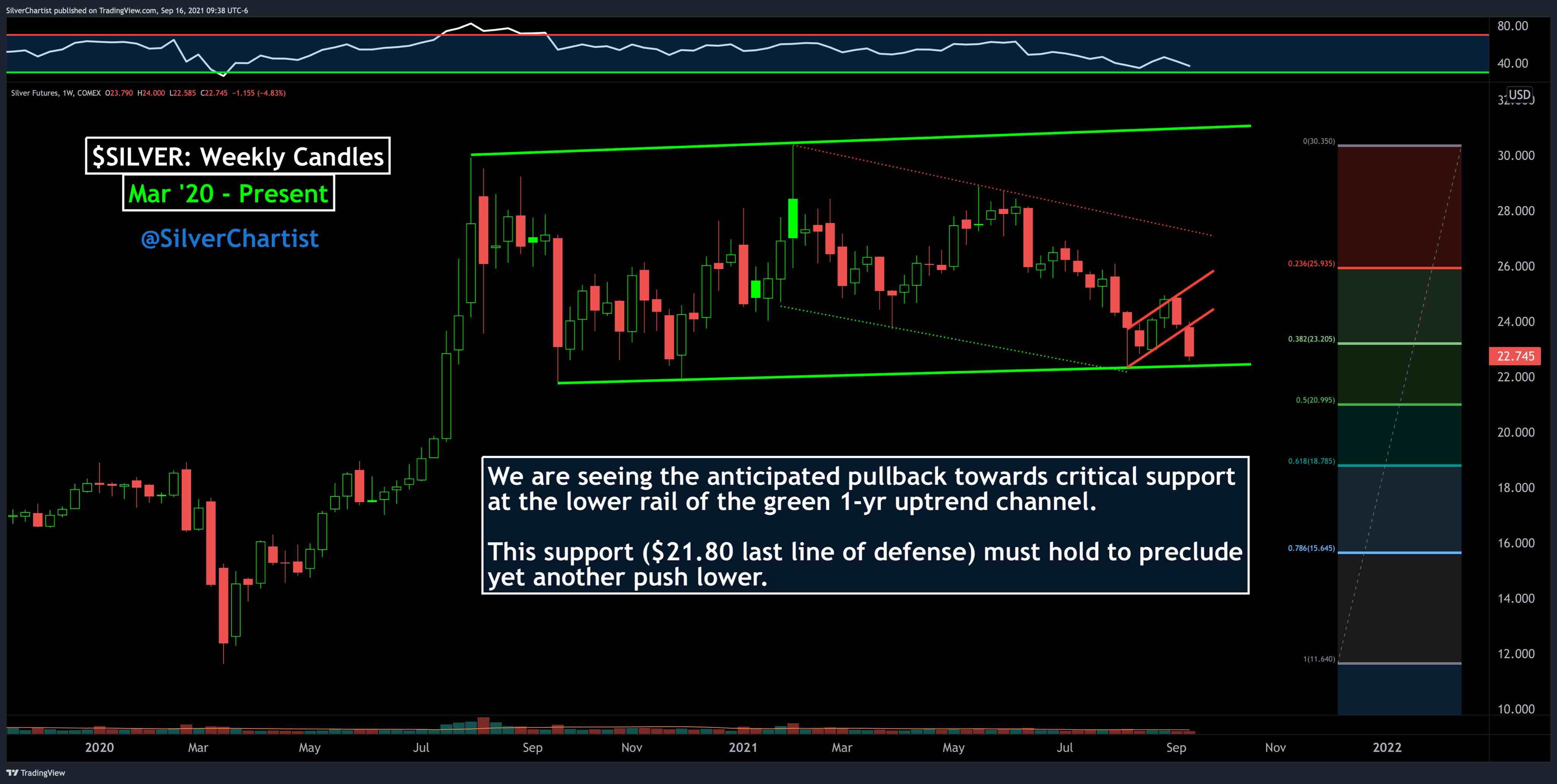 Die besten Gold-/Silberminen auf der Welt 1274434