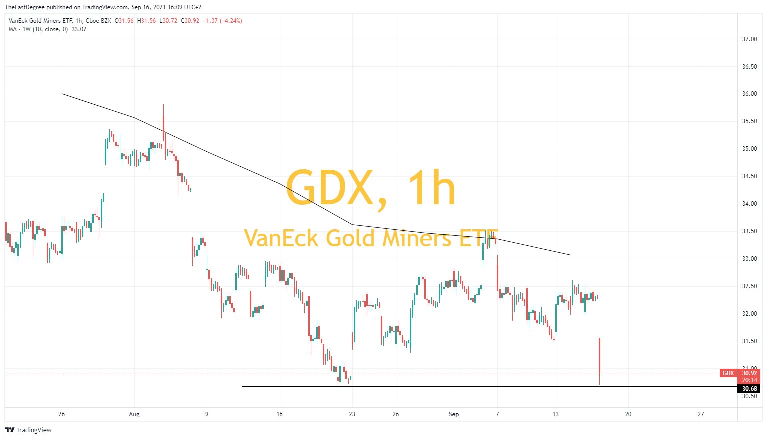 Die besten Gold-/Silberminen auf der Welt 1274407