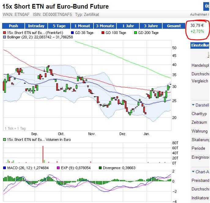 Quo Vadis Euro-Bund Future 573946