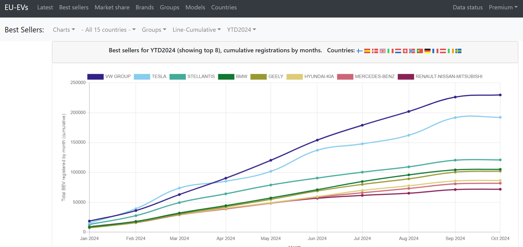 Volkswagen Vorzüge 1451054