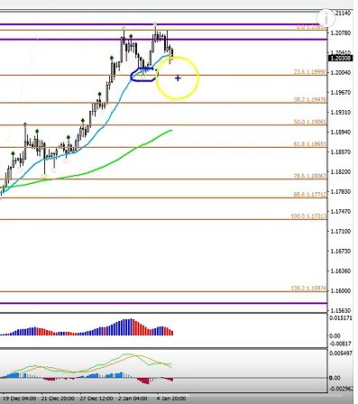 2018 QV-GDAXi-DJ-GOLD-EURUSD-JPY 1033608