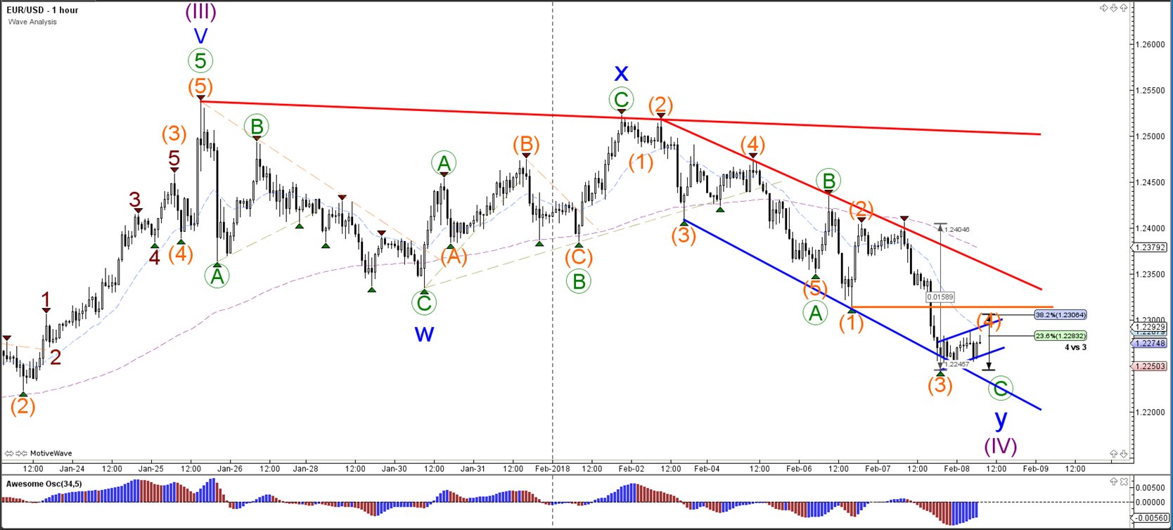 2018 QV-GDAXi-DJ-GOLD-EURUSD-JPY 1039668