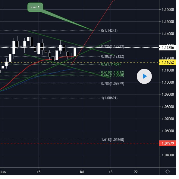 2020 QV-GDAXi-DJ-GOLD-EURUSD-JPY 1187979