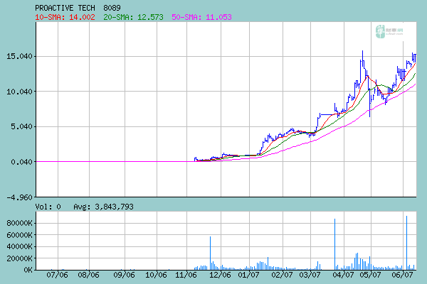 Proactive- Die Auferstehung 103061