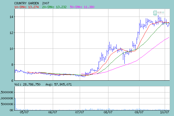 Country garden 123847