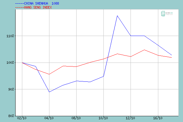 C Shnehua +++ 125869