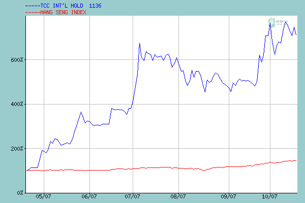 Zementhersteller aus China TCC International 126290