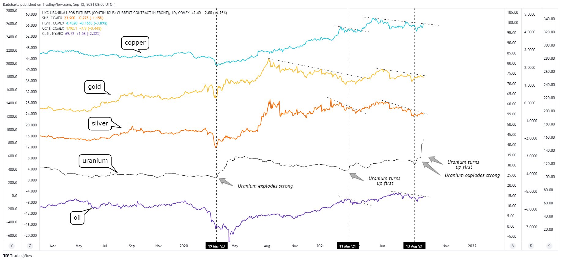 Die besten Gold-/Silberminen auf der Welt 1273775