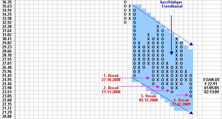 Attraktive DAX - Kaufgelegenheiten 216484