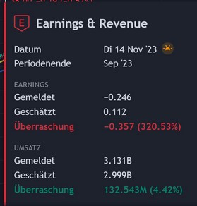 Sea Ltd - eSports, eCommerce, digital Finance 1398193